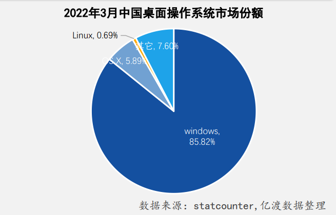 极度省心！HelloWindows