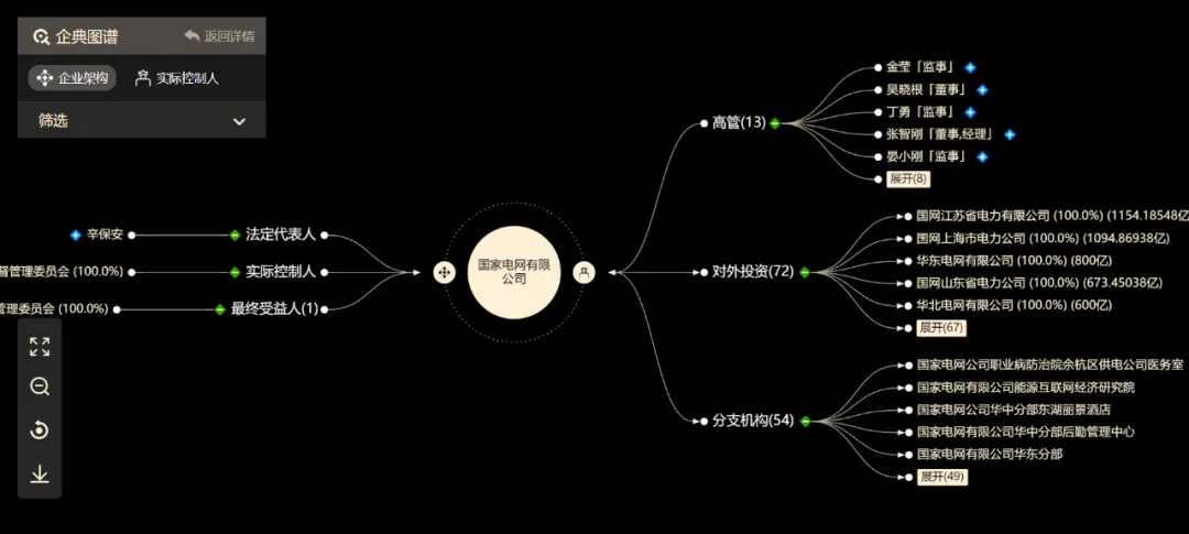 企业信息查询完全免费，直接吊打付费平台！！