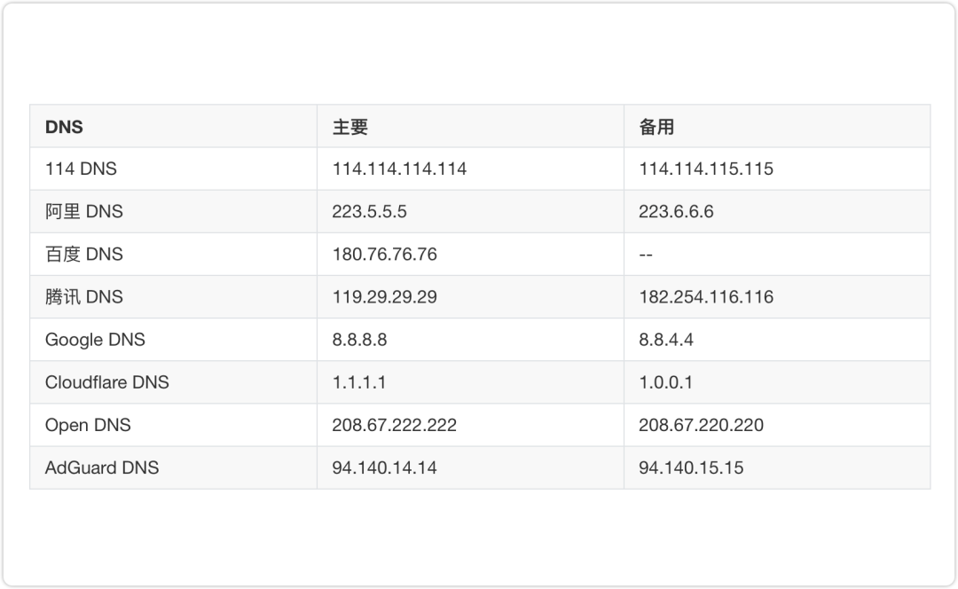 GitHub打不开？手动修改Hosts