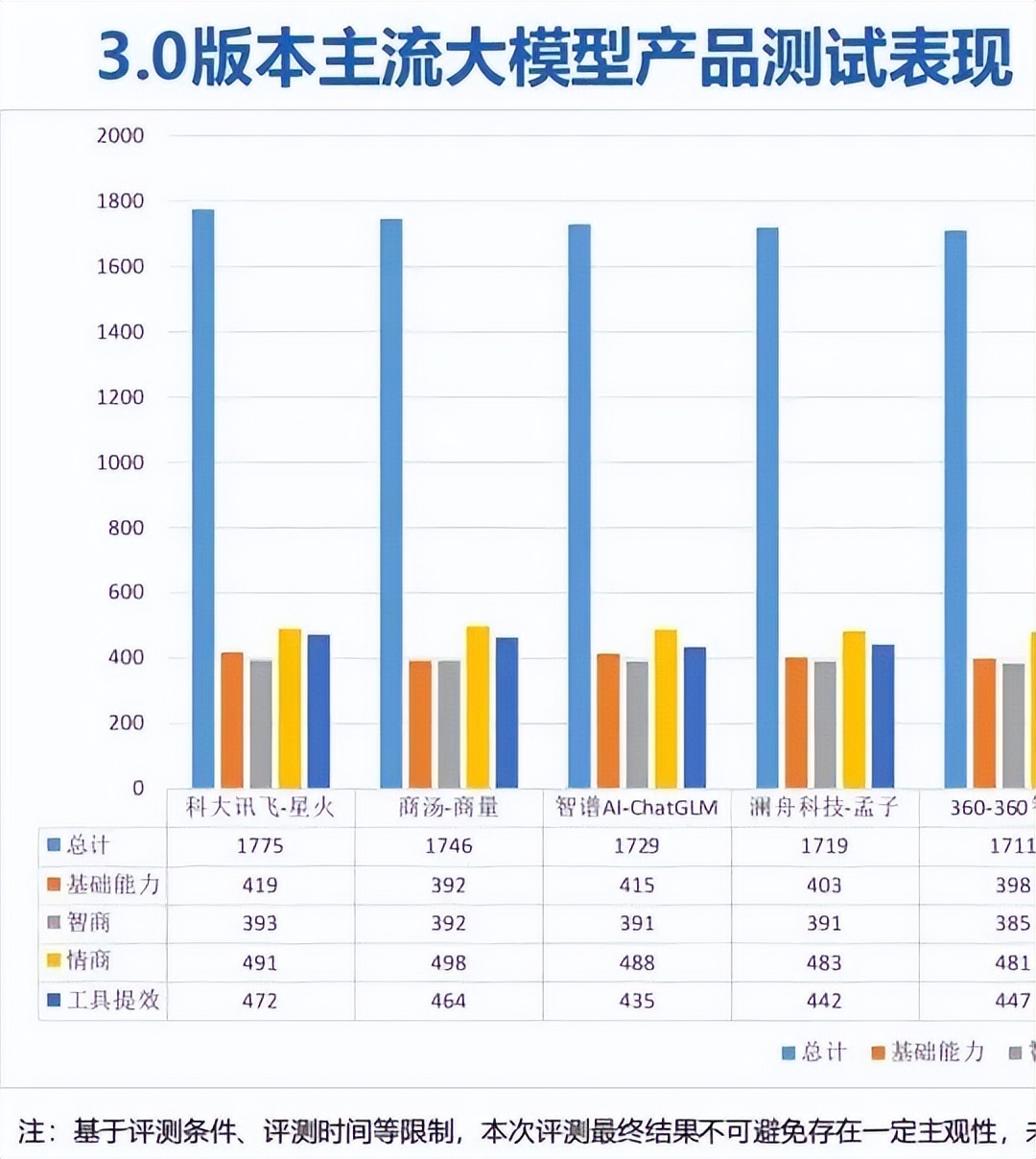 王炸级更新！讯飞星火3.5逼近GPT