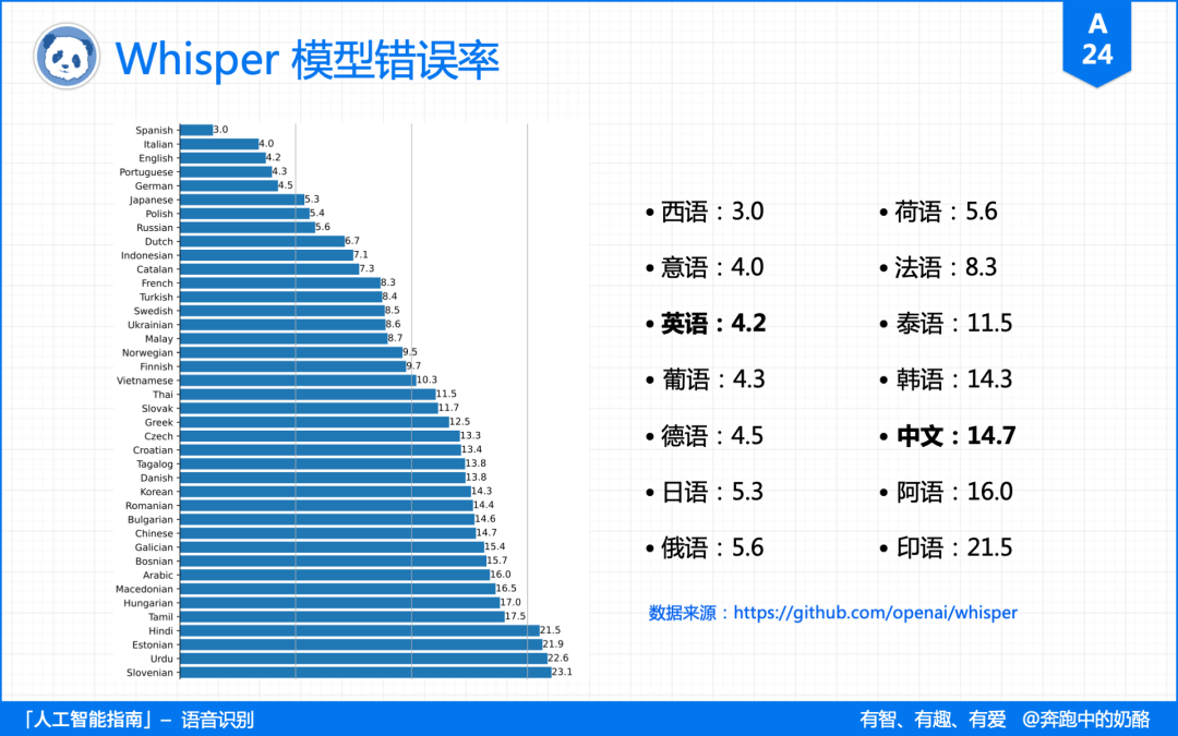 5 分钟，看完没有人比你更懂语音识别！