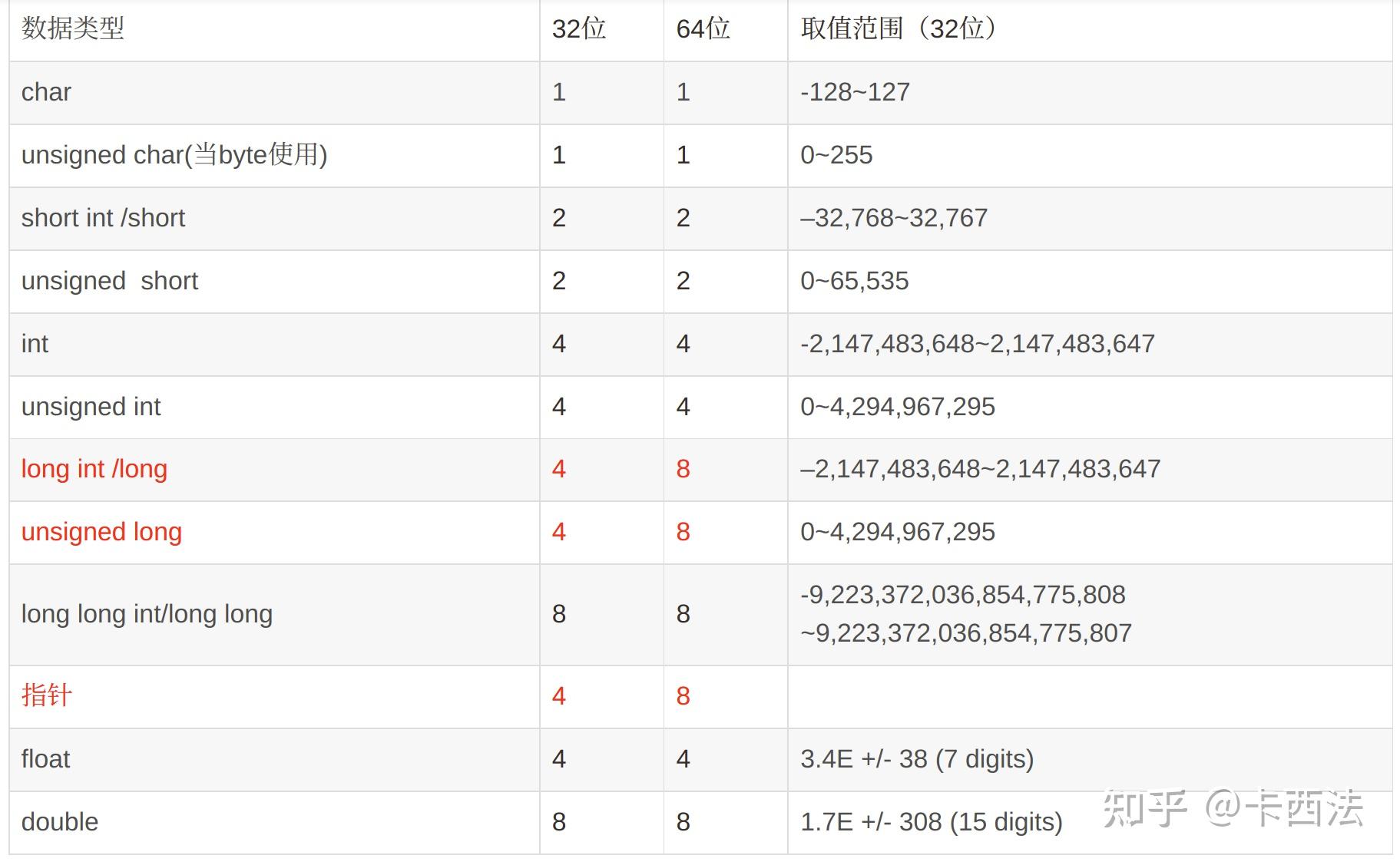 8 种在 CSS 中隐藏元素的方法汇总