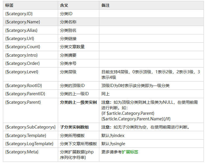 Zblog常用函数介绍说明：GetList、GetCategoryList  第1张