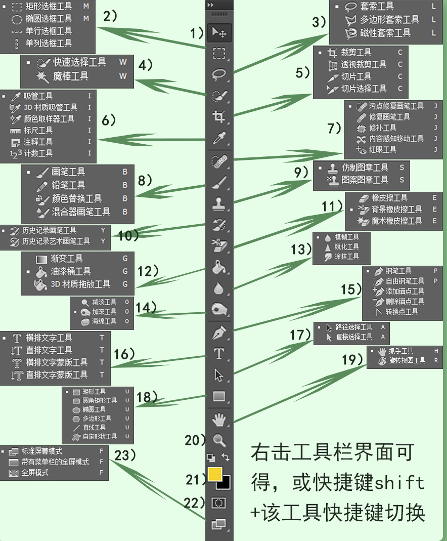 PS工具栏所有功能展示详解介绍